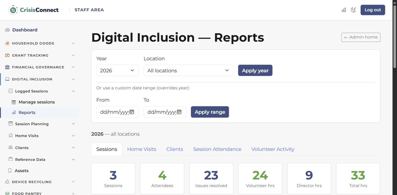Digital inclusion reports dashboard: 10 sessions, 16 attendees, 28 issues resolved, 83 volunteer hours