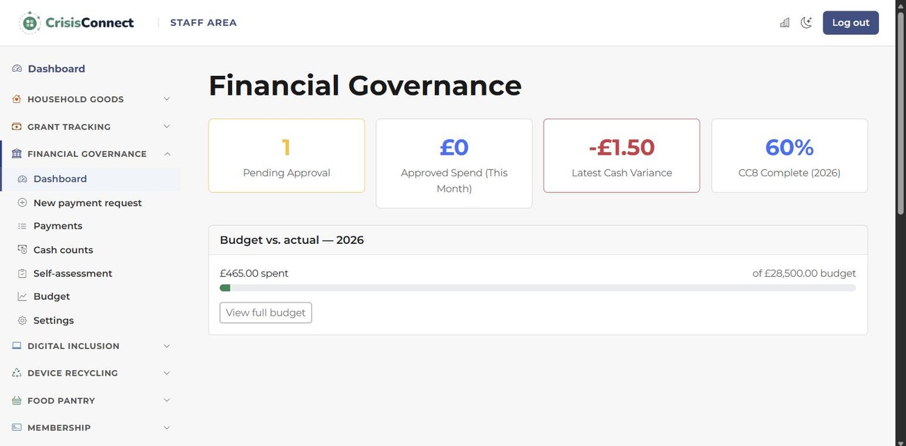 financeConnect governance dashboard