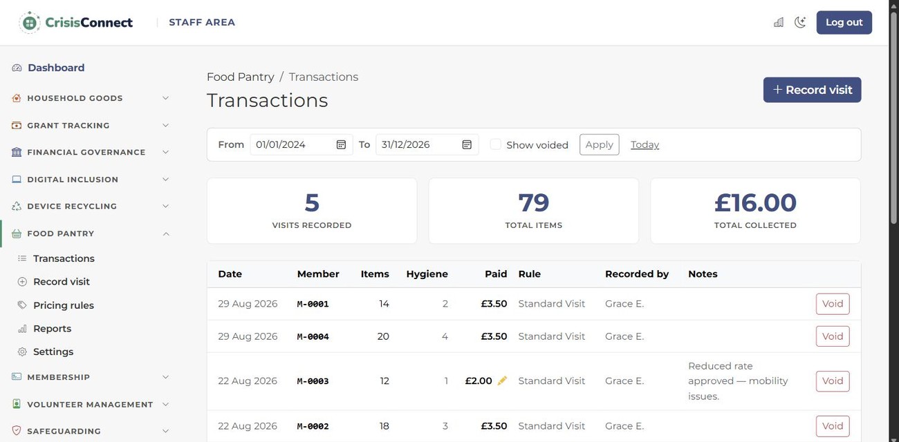 foodConnect visit log